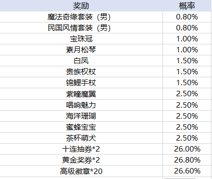 十大体育外围平台app官方版备胎的自我修养手游下载